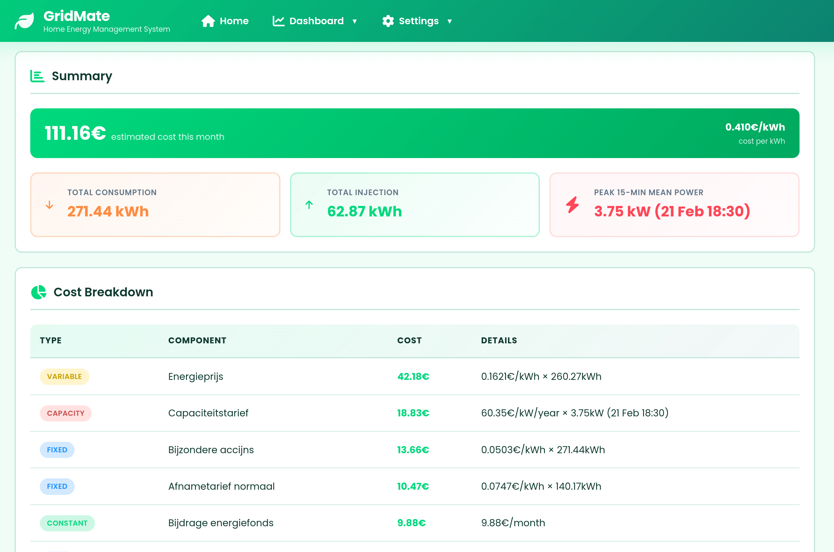 Cost breakdown dashboard