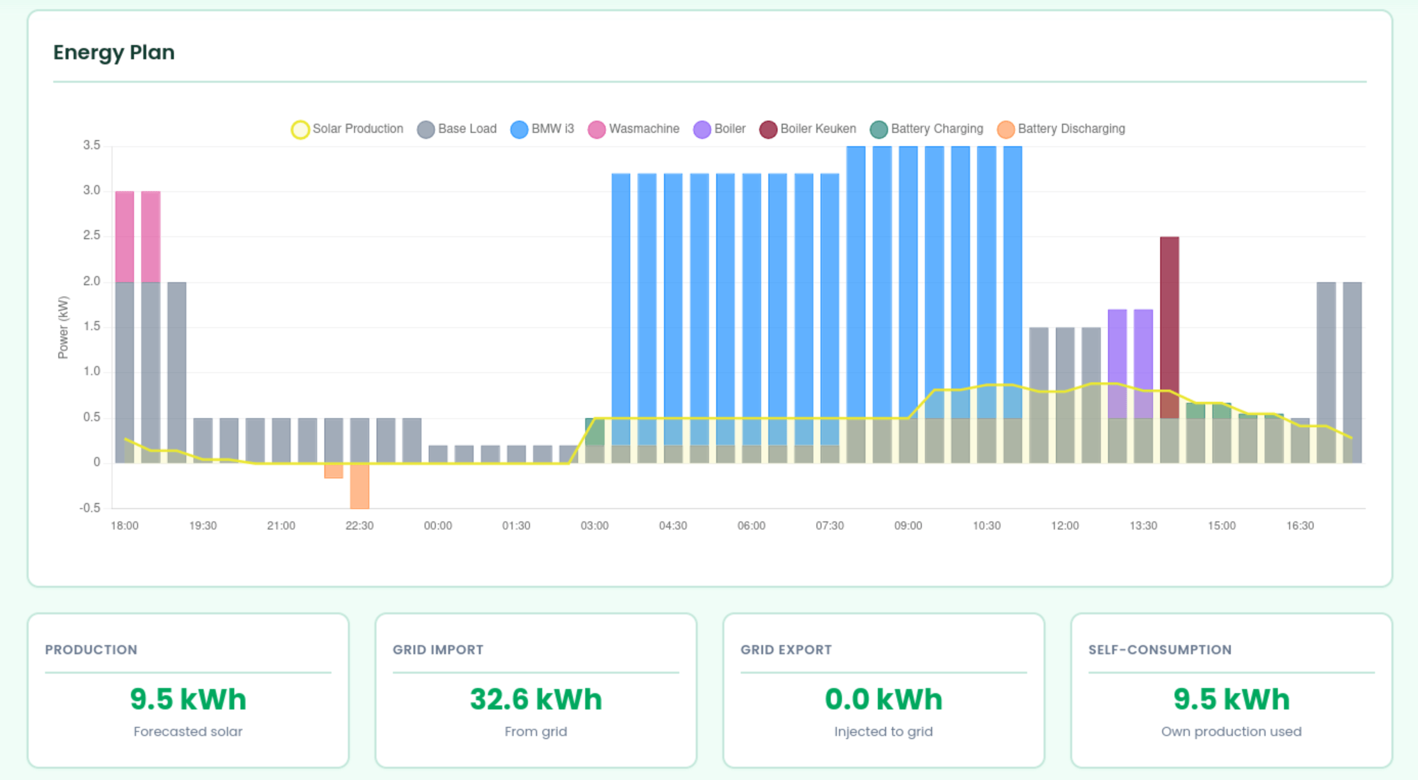 GridMate live dashboard