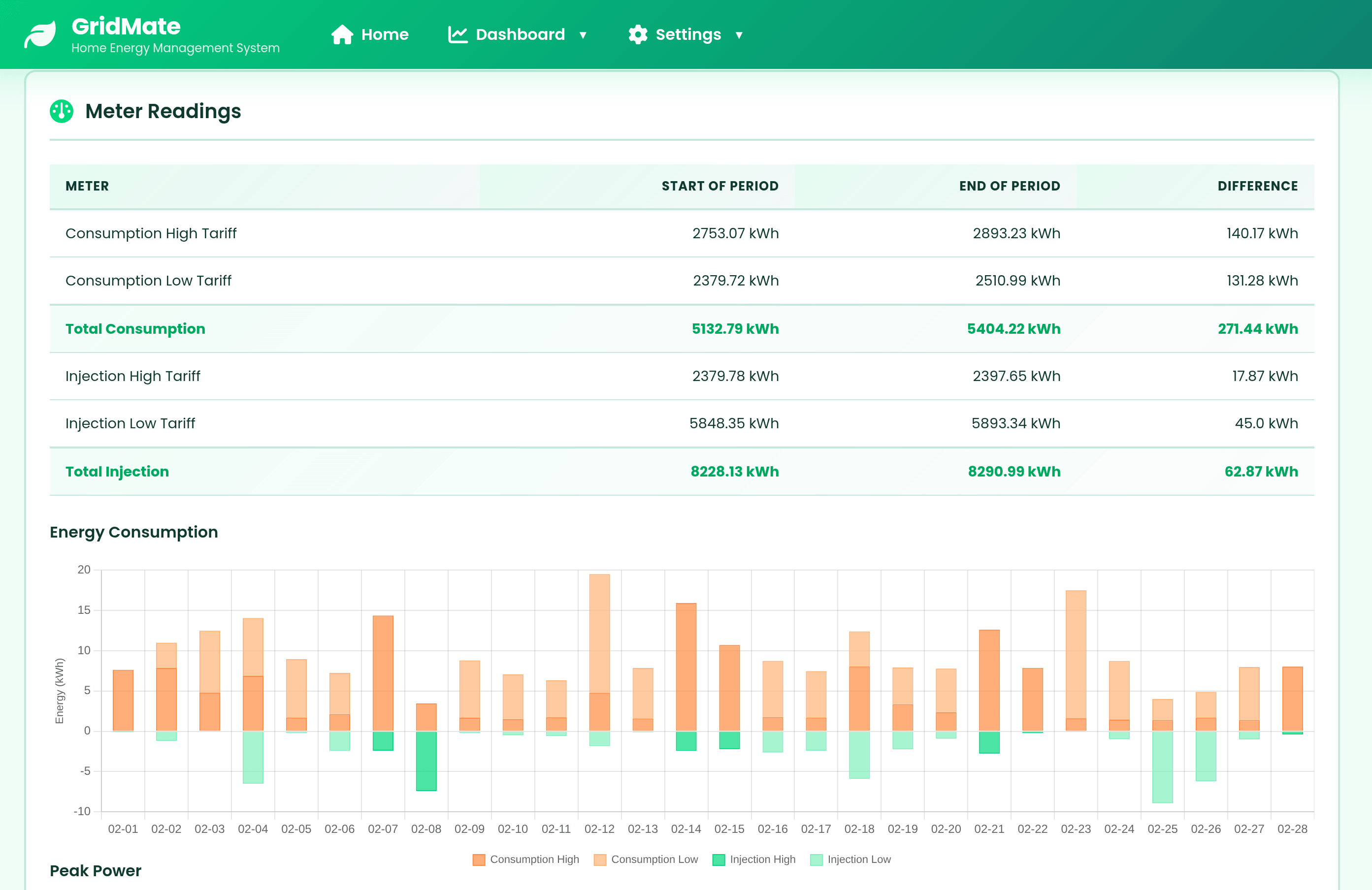 Energy usage tracking