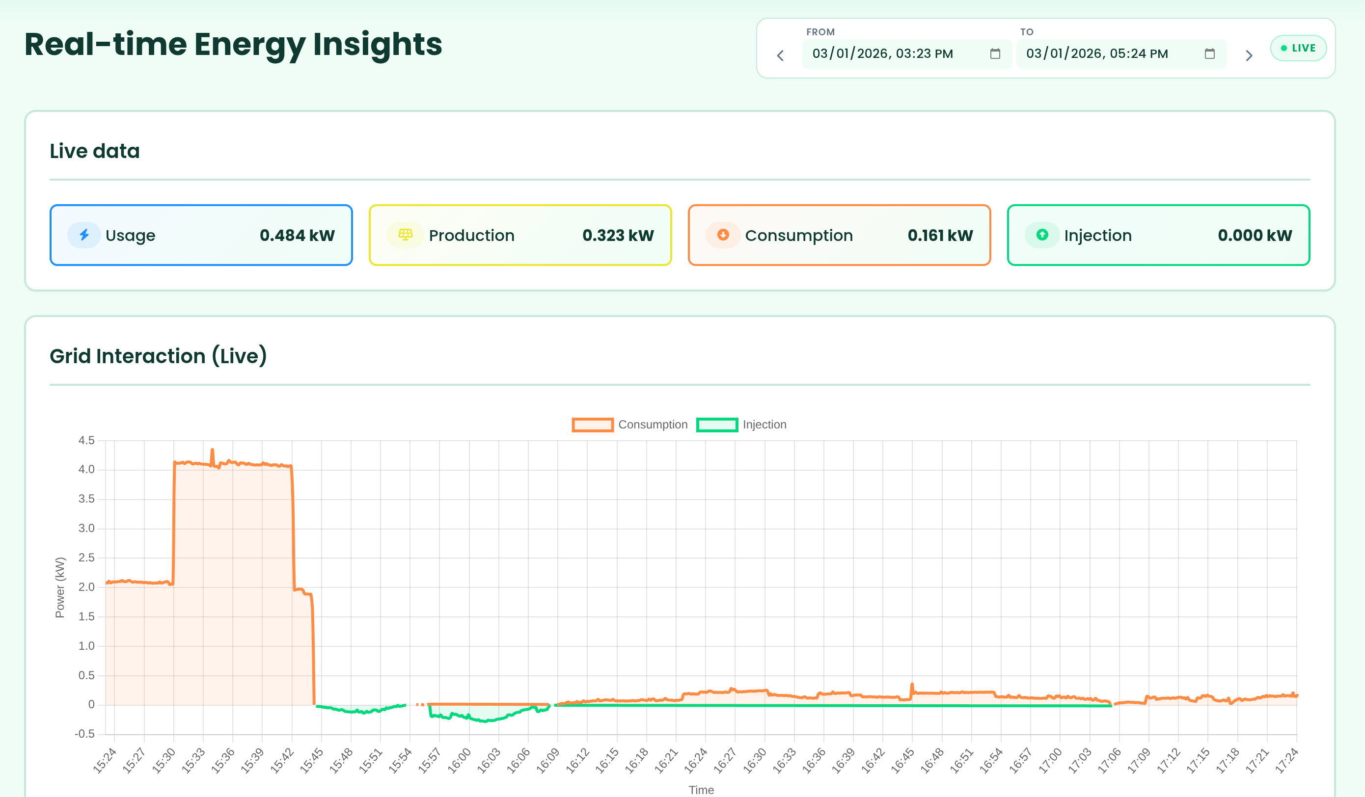 Live energy dashboard